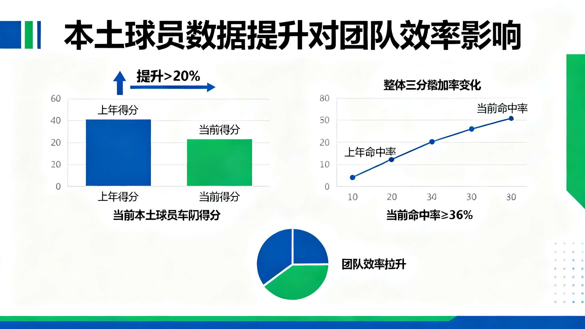 新民体育:从目前形势看,上海男篮具备冲击常规赛冠军条件能力