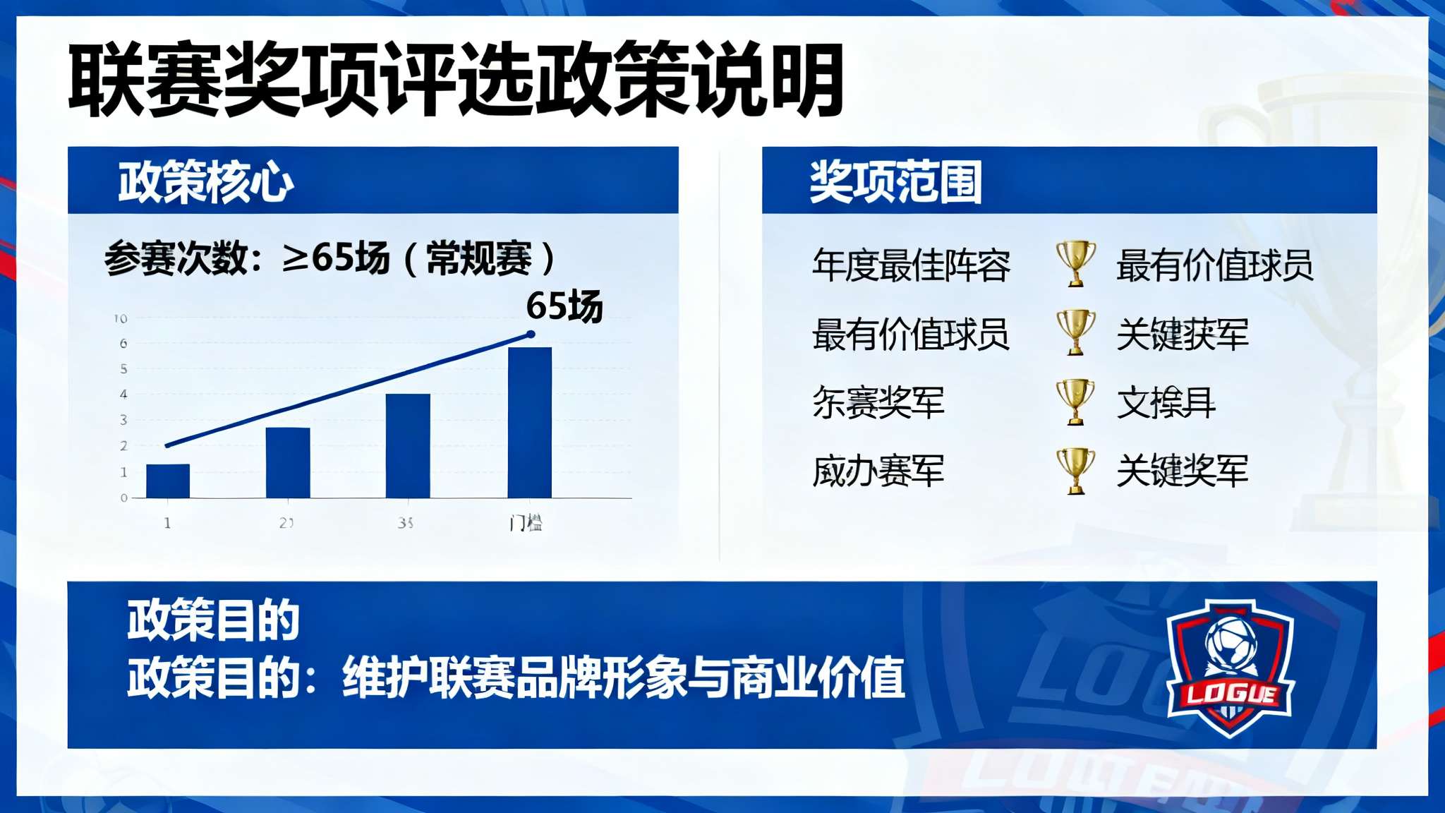 美记:尽管面临反对声浪,NBA的65场规则在短期内不会有变动 美记:尽管面临反对声浪,NBA的65场规则在短期内不会有变动